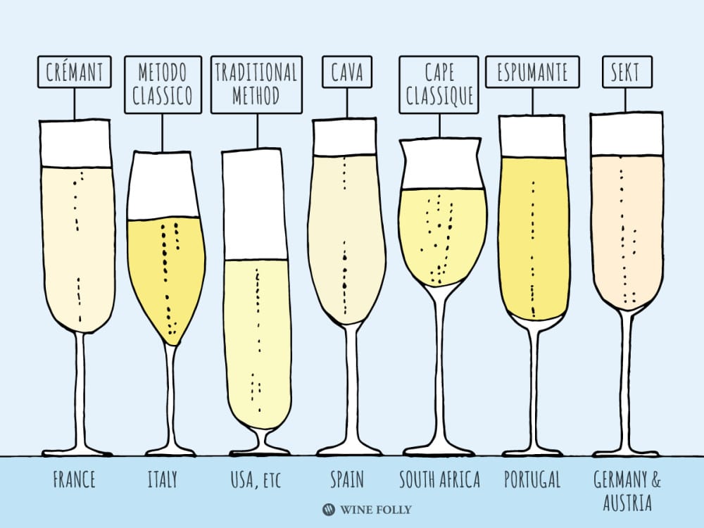 Sparkling wine varieties